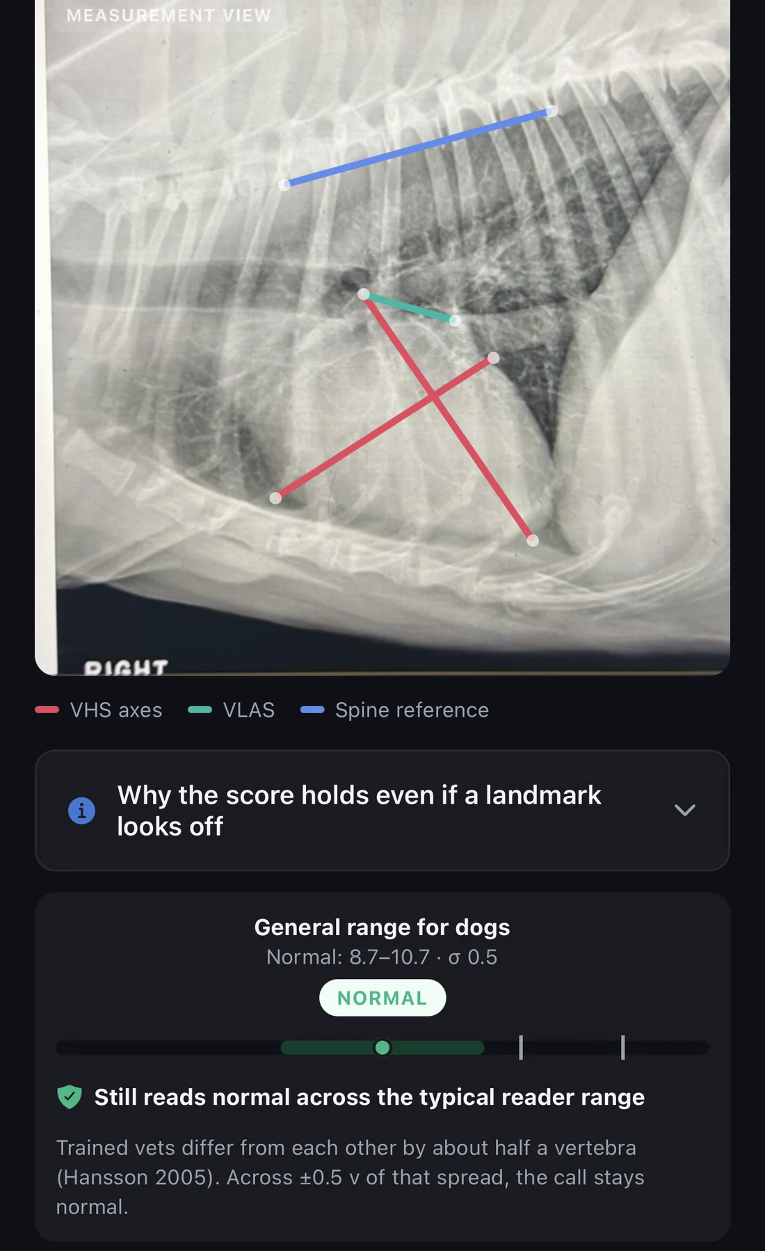 Workup measurement view showing the radiograph with colored overlays: red VHS axes, a green VLAS line, and a blue spine reference, above a general canine range card reading Normal 8.7 to 10.7 with a NORMAL badge and the note that the score still reads normal across the typical reader range